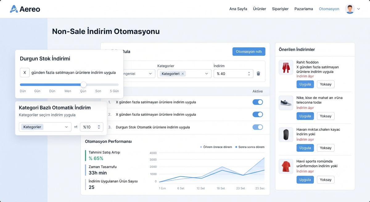 Aereo Non-Sale Pricing Management