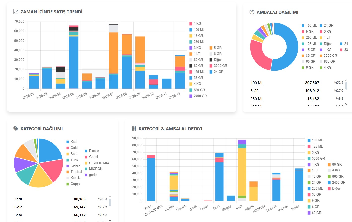 InvoAnaliz Dashboard Ekran Görüntüsü